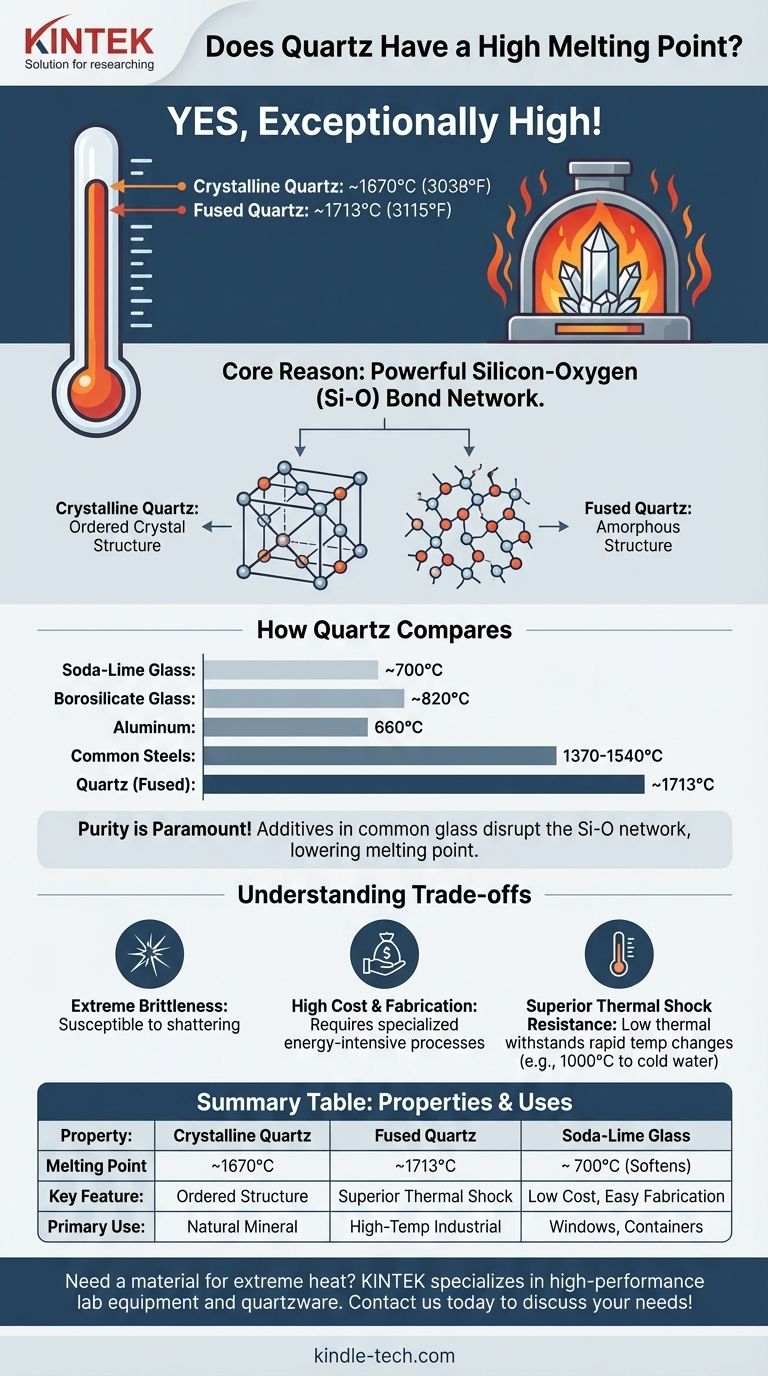 Обладает ли кварц высокой температурой плавления? Откройте для себя его превосходные высокотемпературные характеристики Визуальное руководство