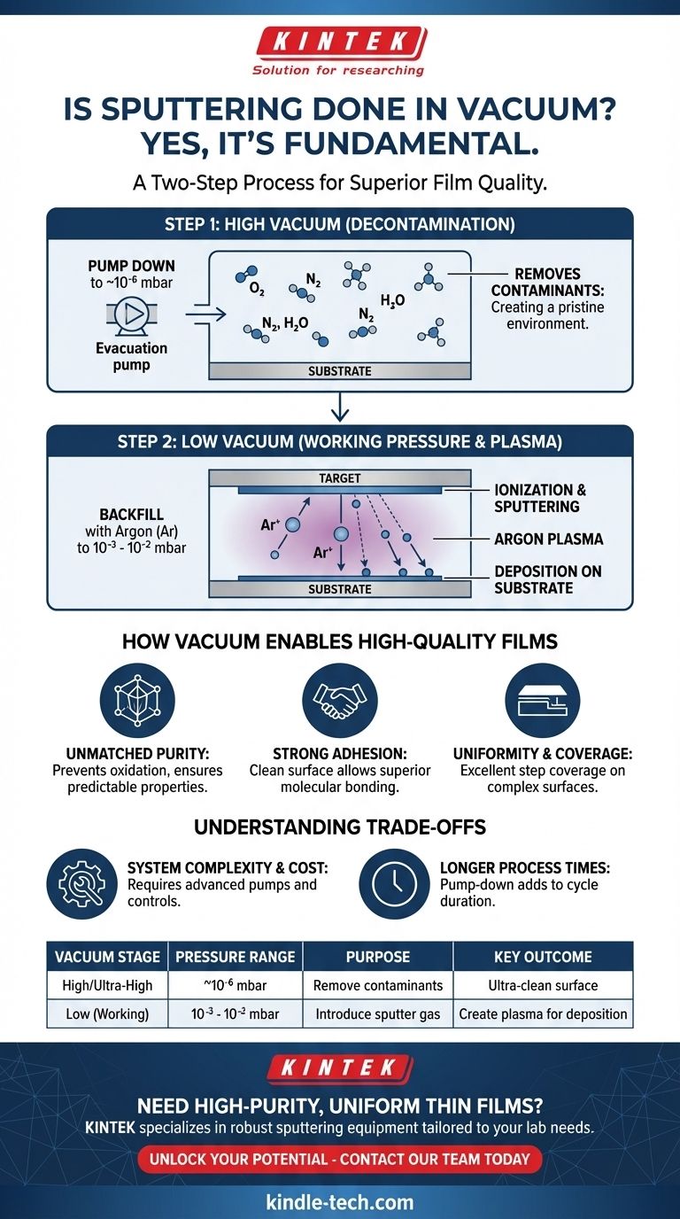 스퍼터링은 진공에서 이루어지나요? 진공이 어떻게 우수한 박막 증착을 가능하게 하는지 알아보세요 시각적 가이드