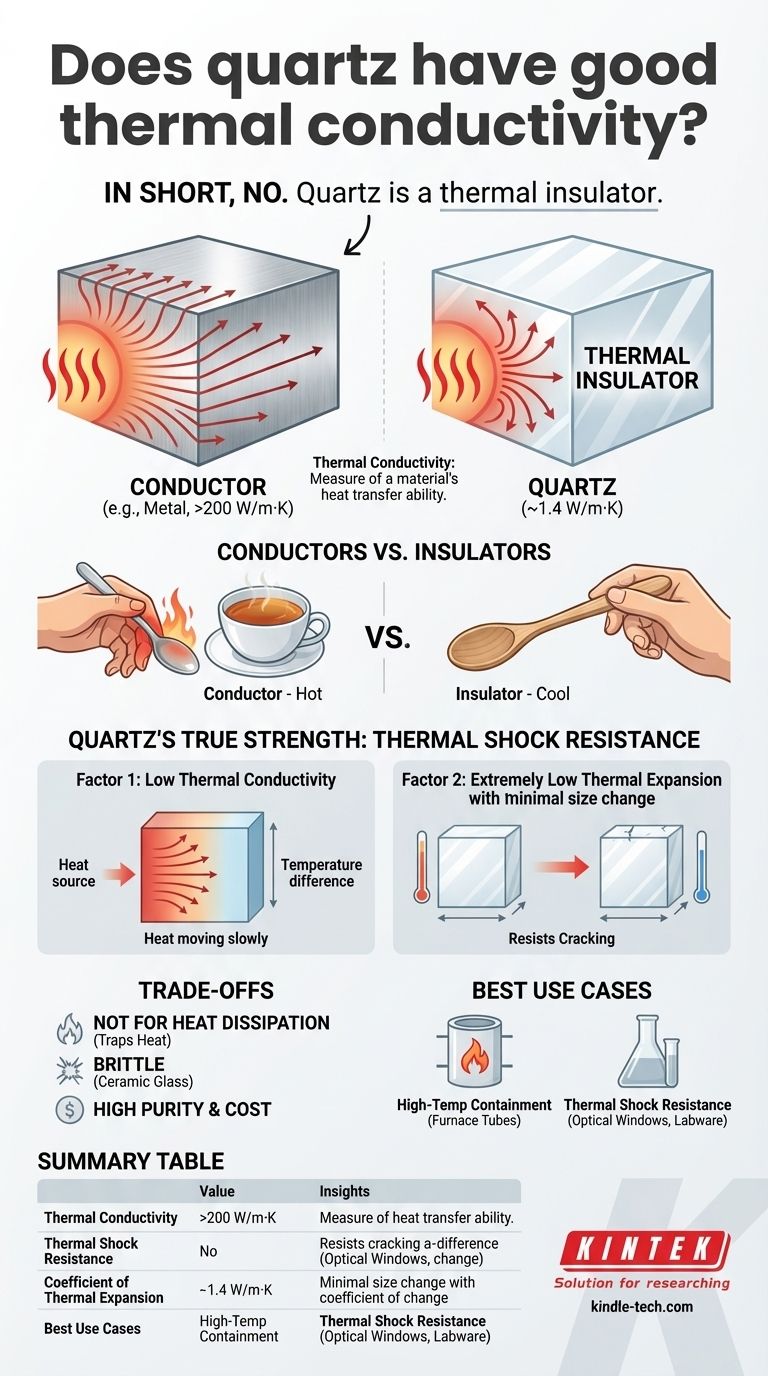 Il quarzo ha una buona conducibilità termica? Scopri il suo ruolo unico come isolante termico Guida Visiva