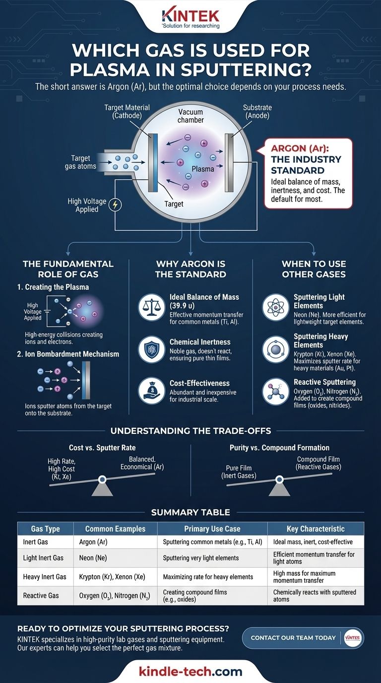 스퍼터링 플라즈마에 사용되는 가스는 무엇인가요? 아르곤 및 그 이상의 전략적 가이드 시각적 가이드
