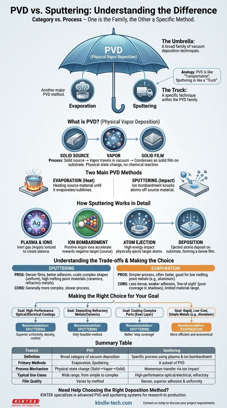 Was ist der Unterschied zwischen PVD und Sputtern? Ein Verständnis der wichtigsten Methoden zur Dünnschichtabscheidung Visuelle Anleitung