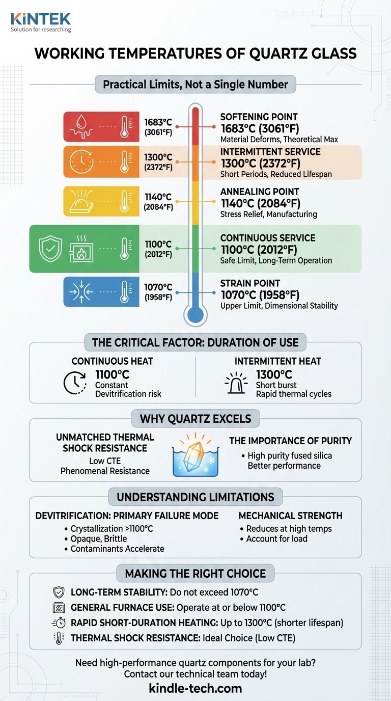 Quelle est la température de travail du verre de quartz ? Maîtrisez ses limites et applications à haute température Guide Visuel