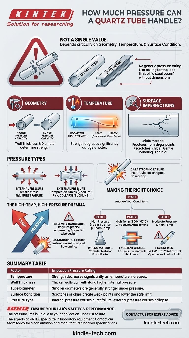 ما مقدار الضغط الذي يمكن أن يتحمله أنبوب الكوارتز؟ تجنب الفشل الكارثي باستخدام الأنبوب الصحيح دليل مرئي