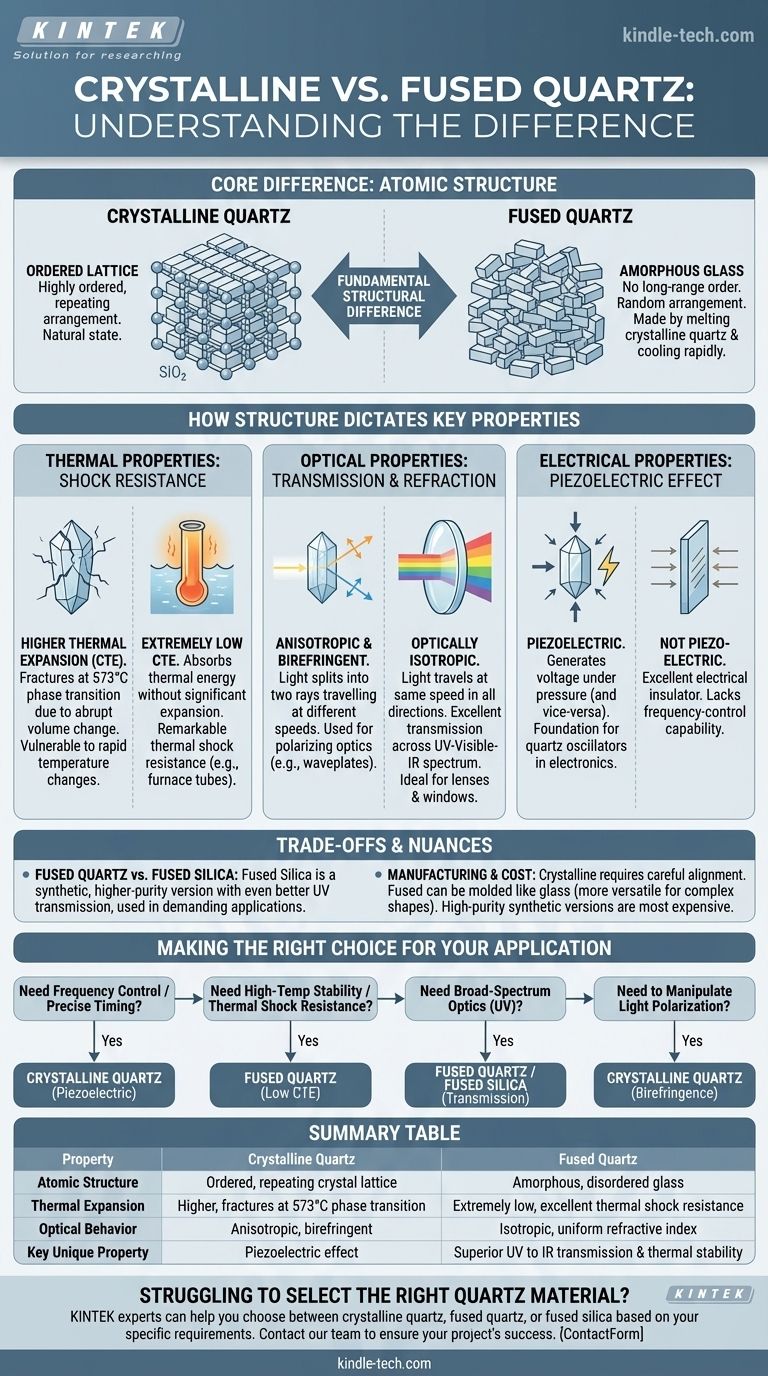 결정 석영과 융합 석영의 차이점은 무엇인가요? 원자 구조 및 재료 특성에 대한 안내 시각적 가이드
