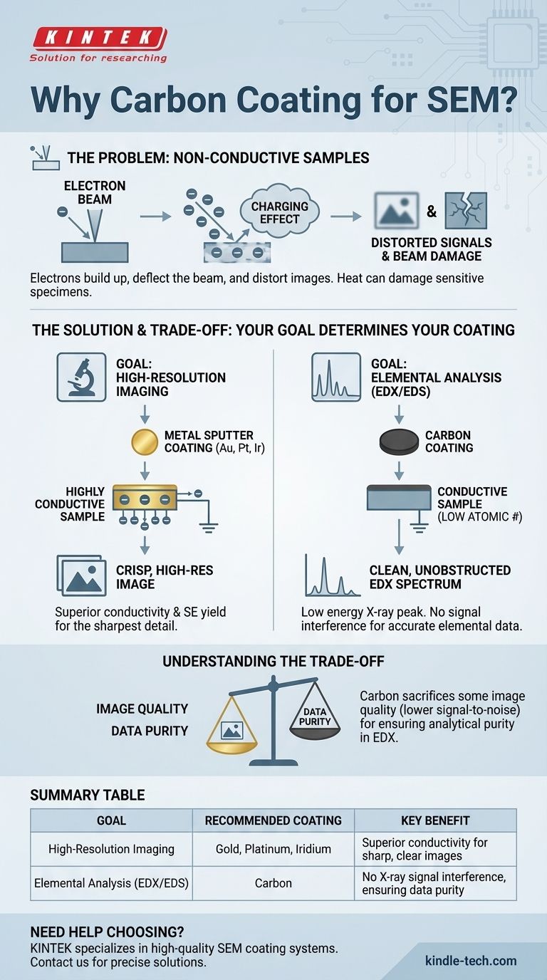 Warum eine Kohlenstoffbeschichtung für REM? Erhalten Sie eine genaue Elementanalyse mit Kohlenstoffbeschichtung Visuelle Anleitung