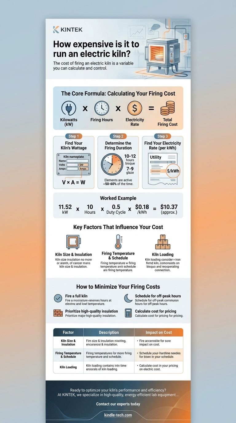 Wie teuer ist der Betrieb eines Elektroofens? Berechnen Sie Ihre wahren Brennkosten Visuelle Anleitung