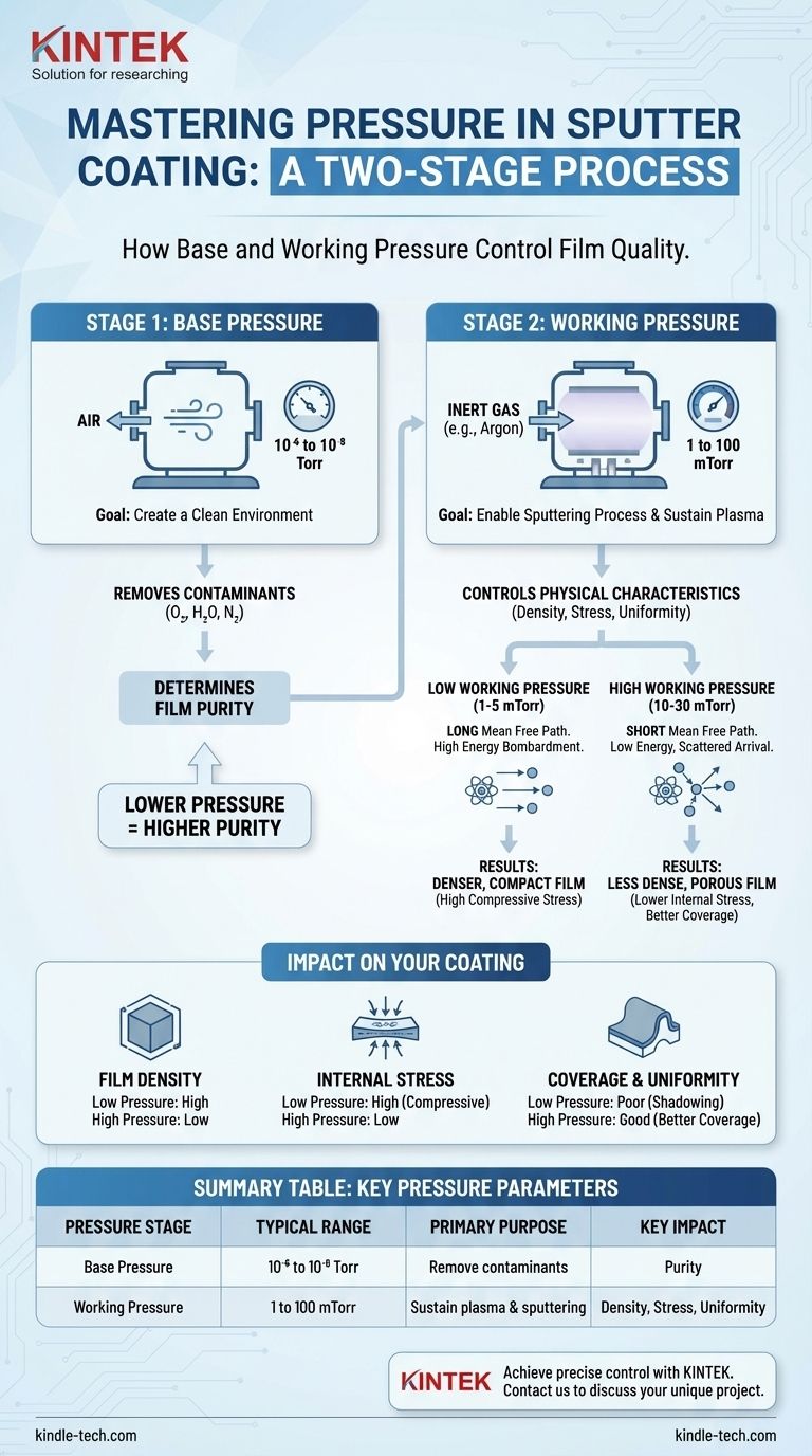 What is the pressure in a sputter coater? Master Base vs. Working Pressure for Superior Coatings Visual Guide