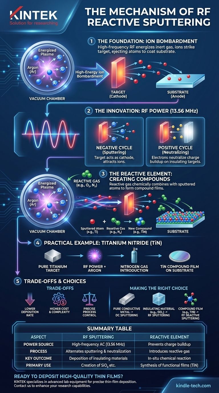 Qual è il meccanismo dello sputtering reattivo a radiofrequenza (RF)? Creare film isolanti e composti di alta qualità Guida Visiva