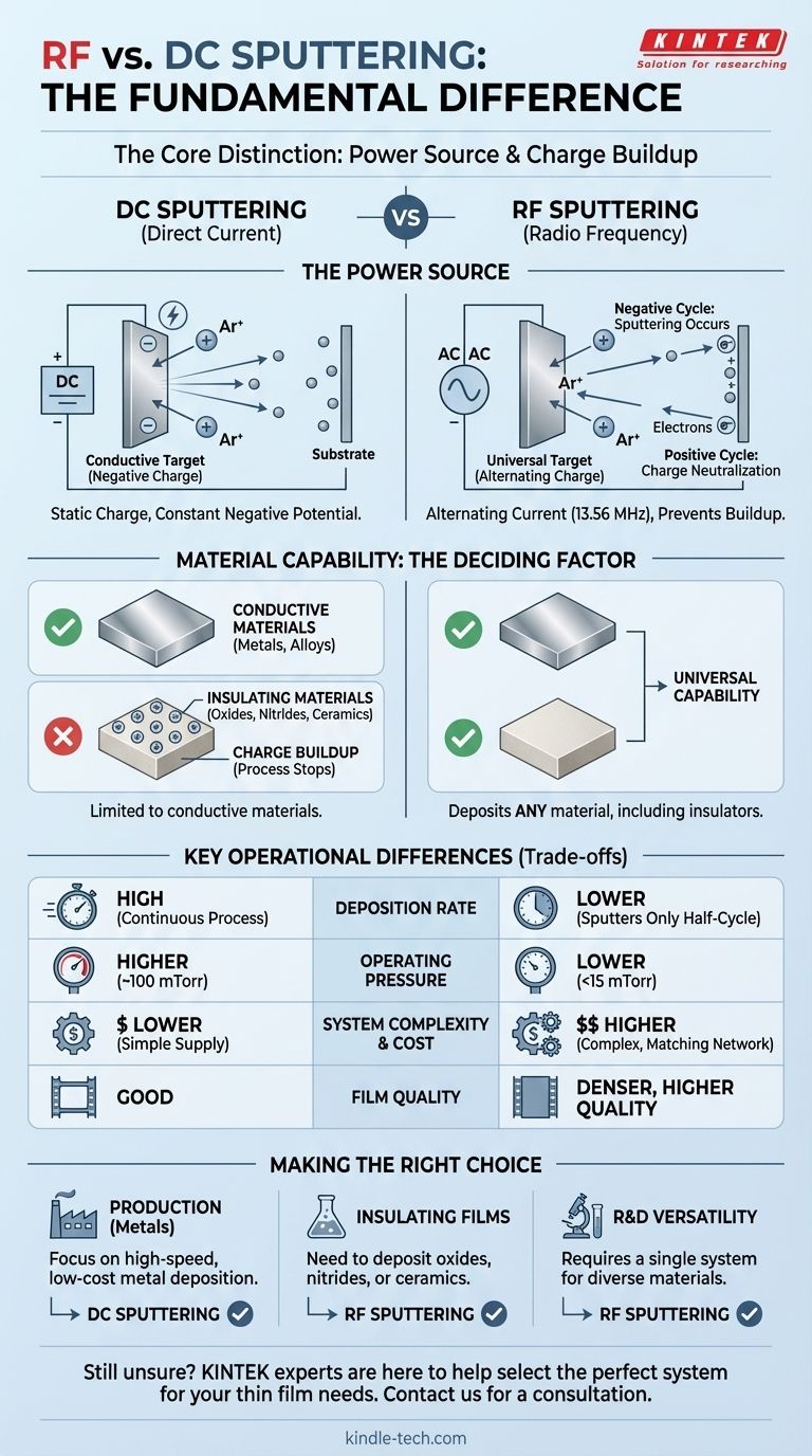 ما الفرق بين الترسيب بالرش RF و DC؟ اختر الطريقة الصحيحة لمادتك دليل مرئي