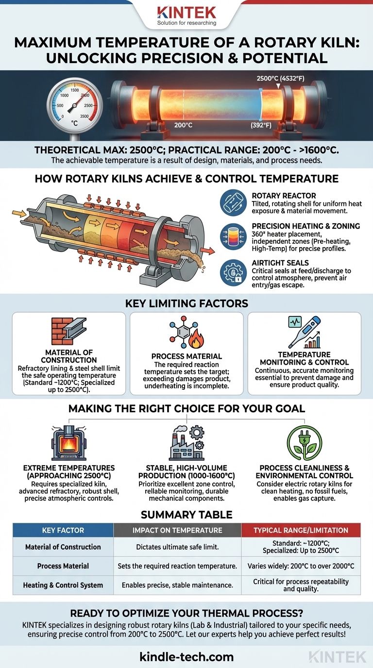 Какова максимальная температура вращающейся печи? От 200°C до 2500°C для Вашего процесса Визуальное руководство