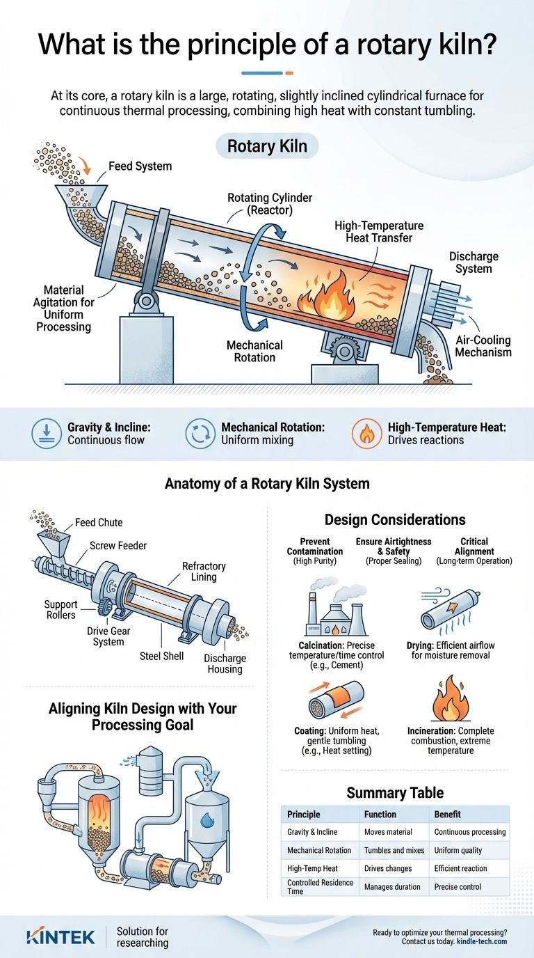 Quel est le principe du four rotatif ? Maîtriser le traitement thermique continu Guide Visuel