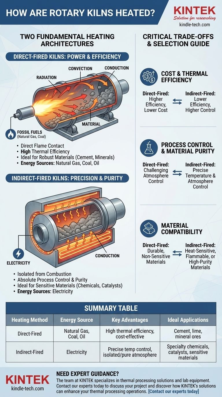 ロータリーキルンはどのように加熱されますか？直接加熱と間接加熱の方法を解説 ビジュアルガイド