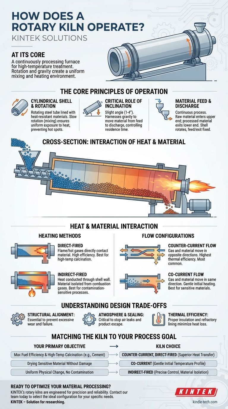 How does a rotary kiln operate? Master Continuous High-Temperature Processing Visual Guide
