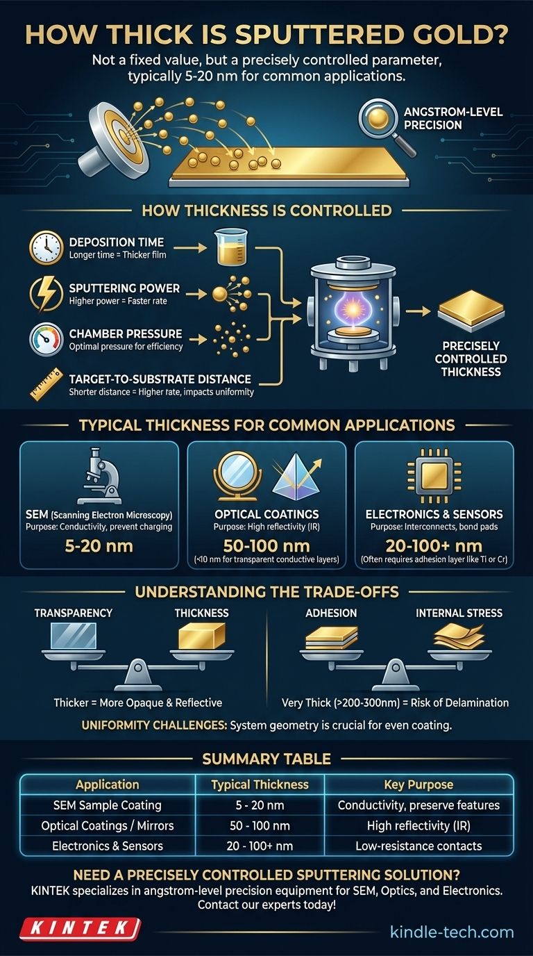 Wie dick ist gesputtertes Gold? Erreichen Sie eine Präzision im Angström-Bereich für Ihre Anwendung Visuelle Anleitung