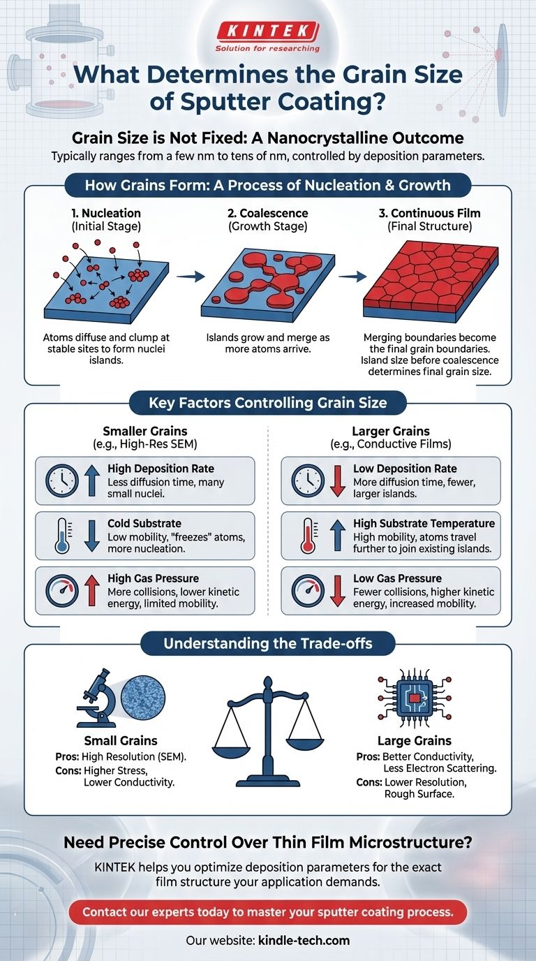 Qual è la dimensione del grano del rivestimento a sputtering? Controlla la struttura su scala nanometrica per la tua applicazione Guida Visiva