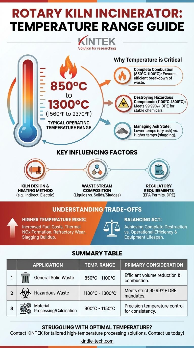 Qual é a faixa de temperatura de um incinerador de forno rotativo? Otimize a Destruição e Eficiência de Resíduos Guia Visual