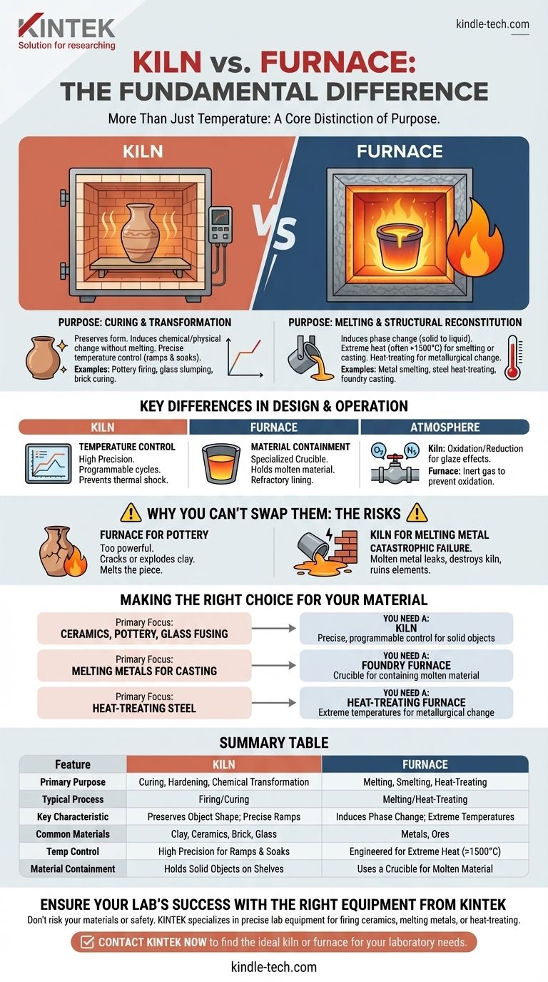 Gibt es einen Unterschied zwischen einem Brennofen und einem Schmelzofen? Wählen Sie das richtige Werkzeug für Ihr Material Visuelle Anleitung