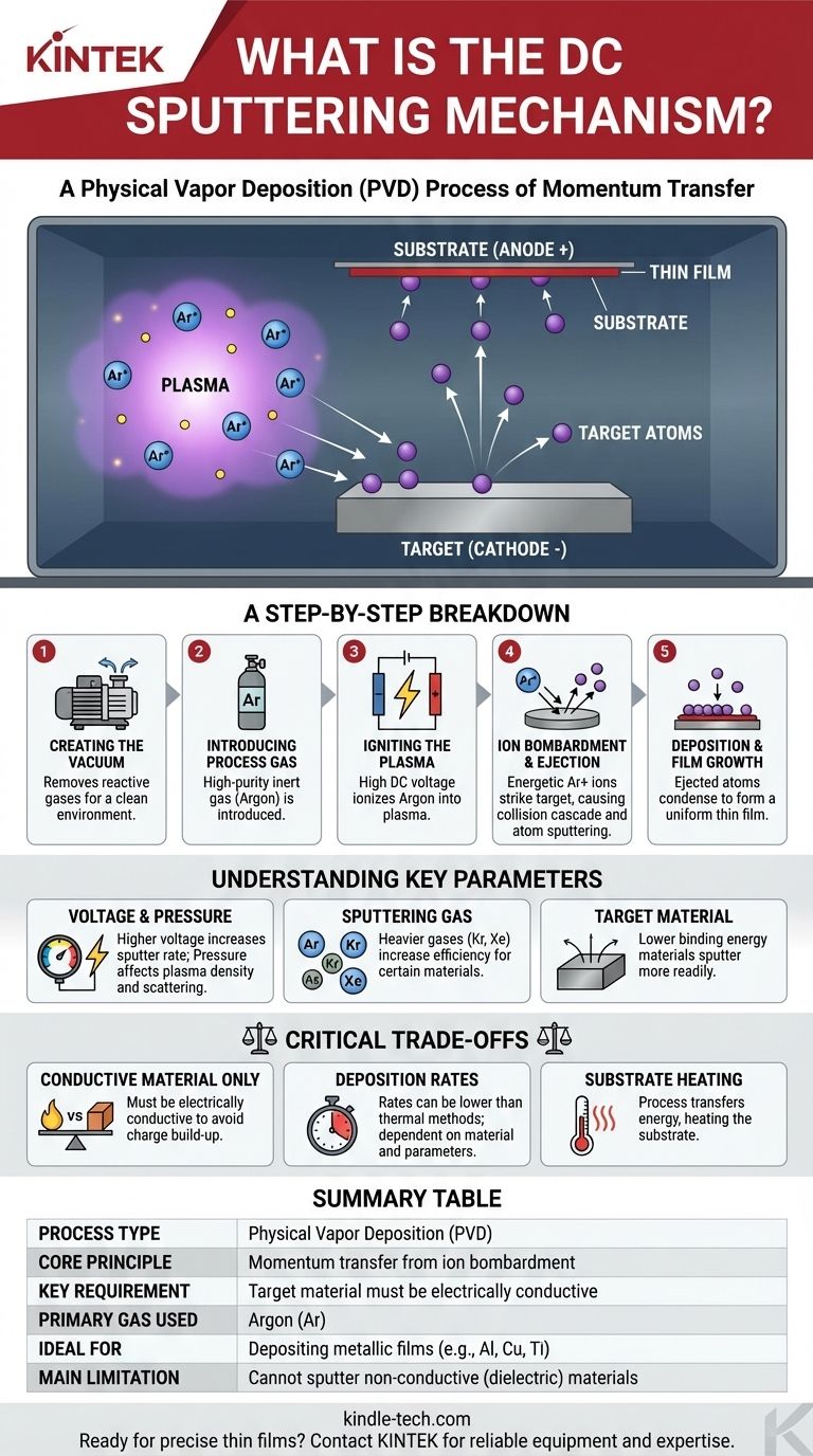 Was ist der DC-Sputter-Mechanismus? Ein Leitfaden zur physikalischen Gasphasenabscheidung für Dünnschichten Visuelle Anleitung
