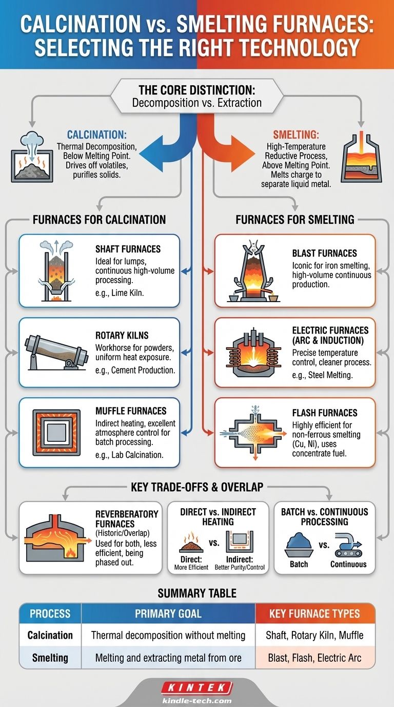 ما نوع الفرن المستخدم للتكليس والصهر؟ اختر التقنية المناسبة لعمليتك دليل مرئي