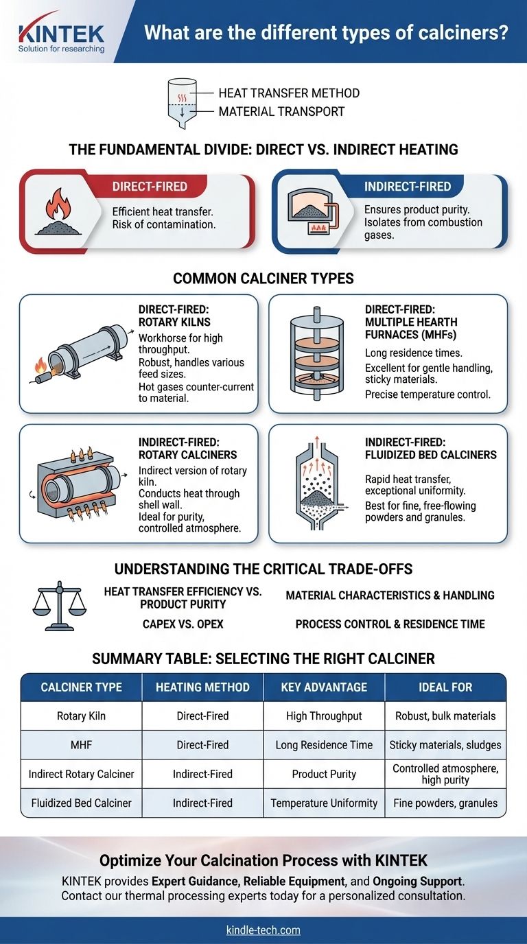 소성로의 종류는 무엇인가요? 올바른 열처리 장비 선택 가이드 시각적 가이드