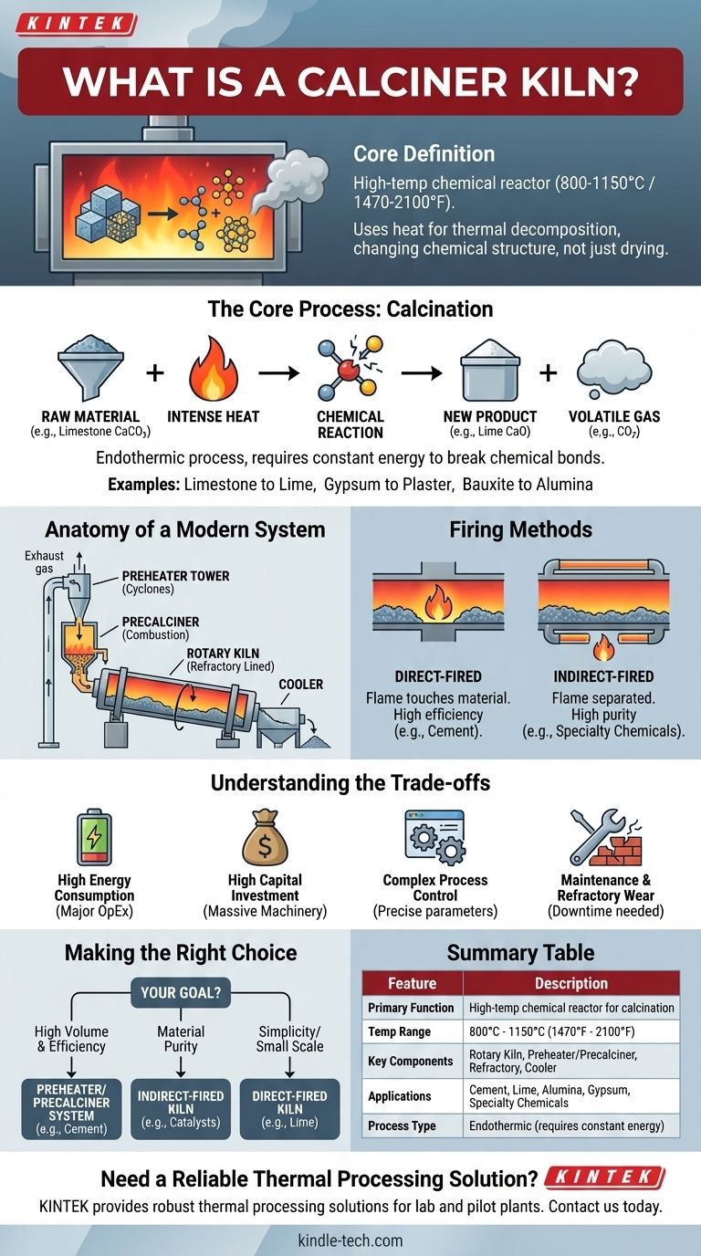 ما هو فرن الكلسنة؟ المفاعل عالي الحرارة لتحويل المواد دليل مرئي