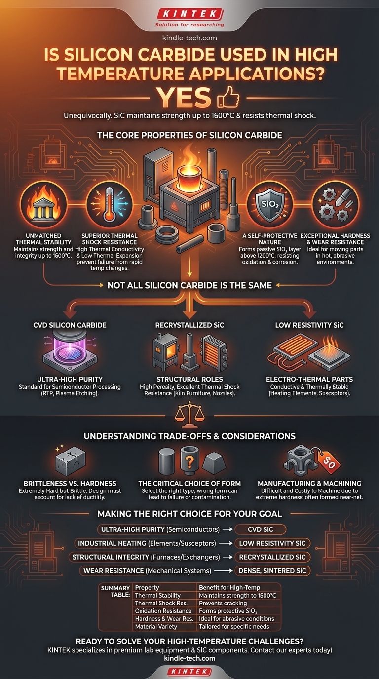 碳化硅（SiC）用于高温应用吗？用SiC征服极端高温 图解指南