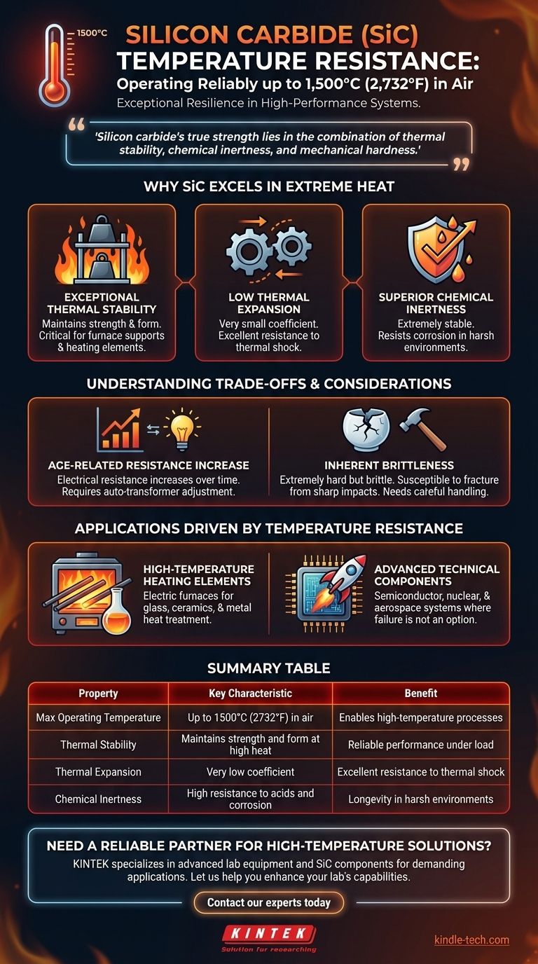 Какова термостойкость карбида кремния? Выдерживает экстремальное нагревание до 1500°C Визуальное руководство