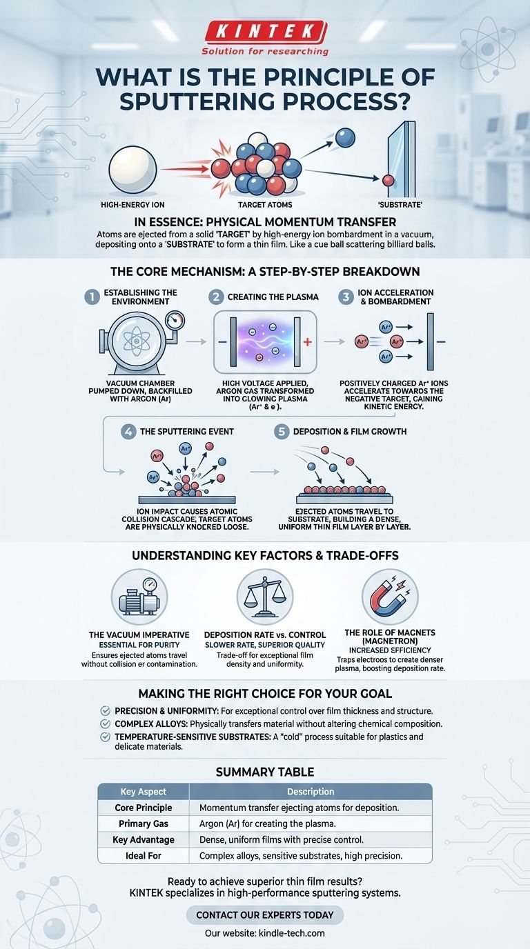 ¿Cuál es el principio del proceso de pulverización catódica (sputtering)? Una guía para la deposición de películas delgadas Guía Visual