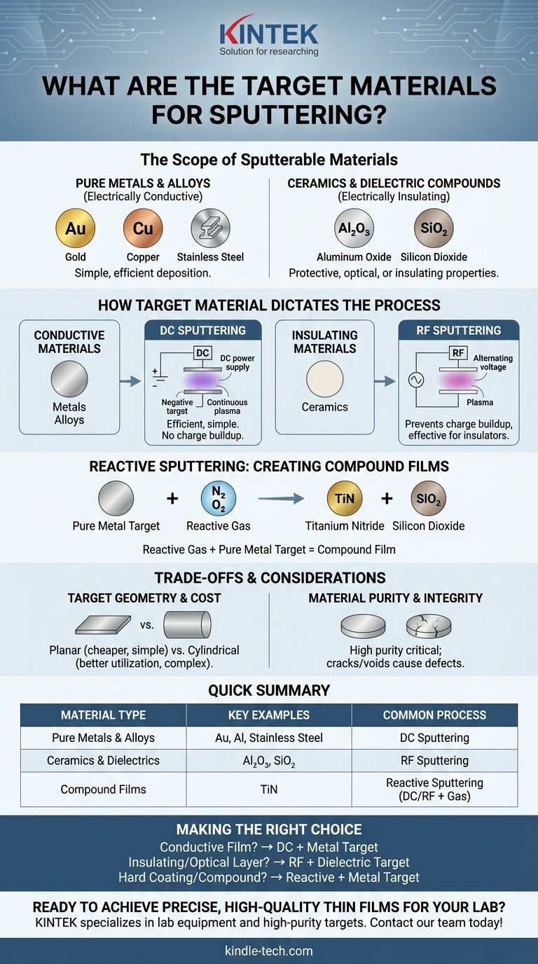 ما هي المواد المستهدفة للتذرير؟ من المعادن إلى السيراميك للأغشية الرقيقة الدقيقة دليل مرئي