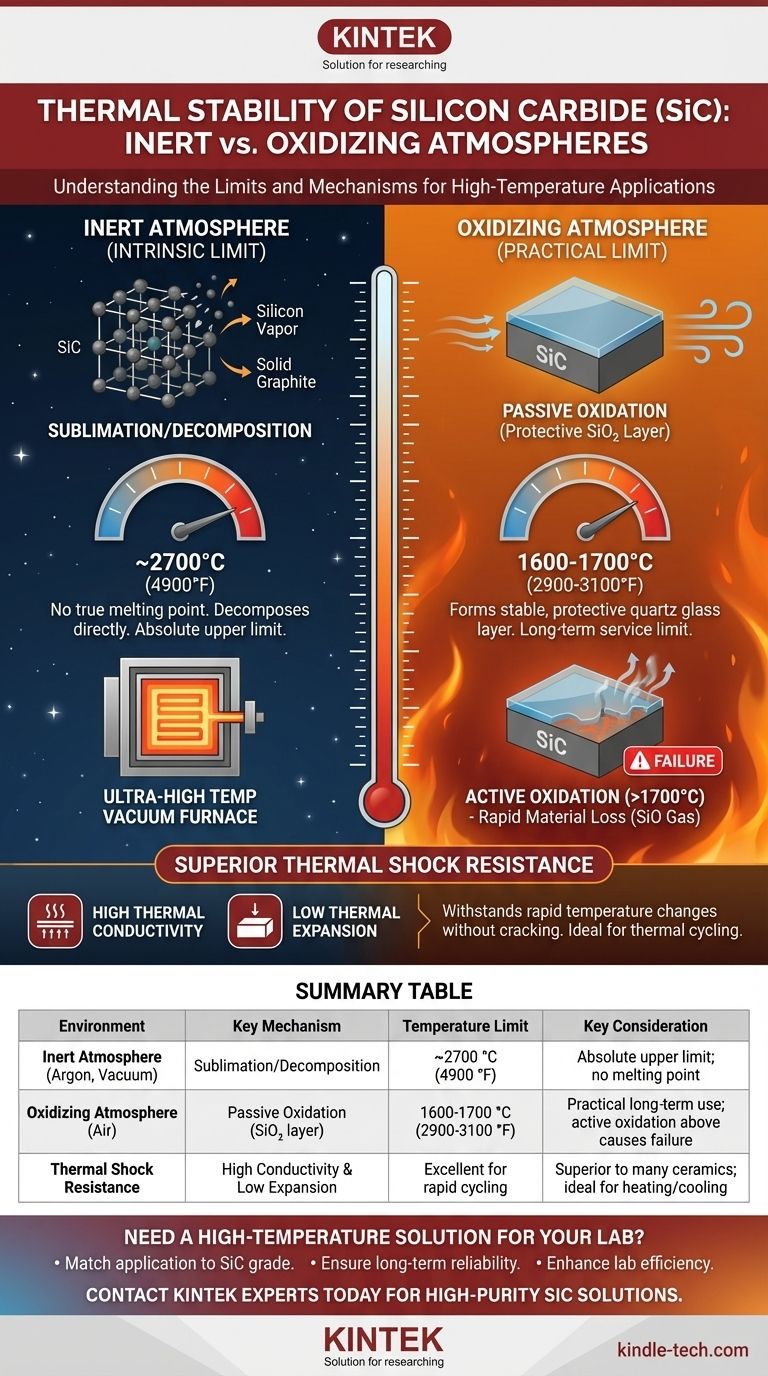 Was ist die thermische Stabilität von SiC? Hält extremer Hitze bis zu 2700 °C stand Visuelle Anleitung
