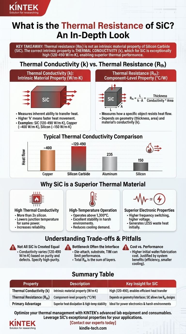 Qual è la resistenza termica del SiC? Comprendere la sua elevata conduttività termica per prestazioni superiori Guida Visiva