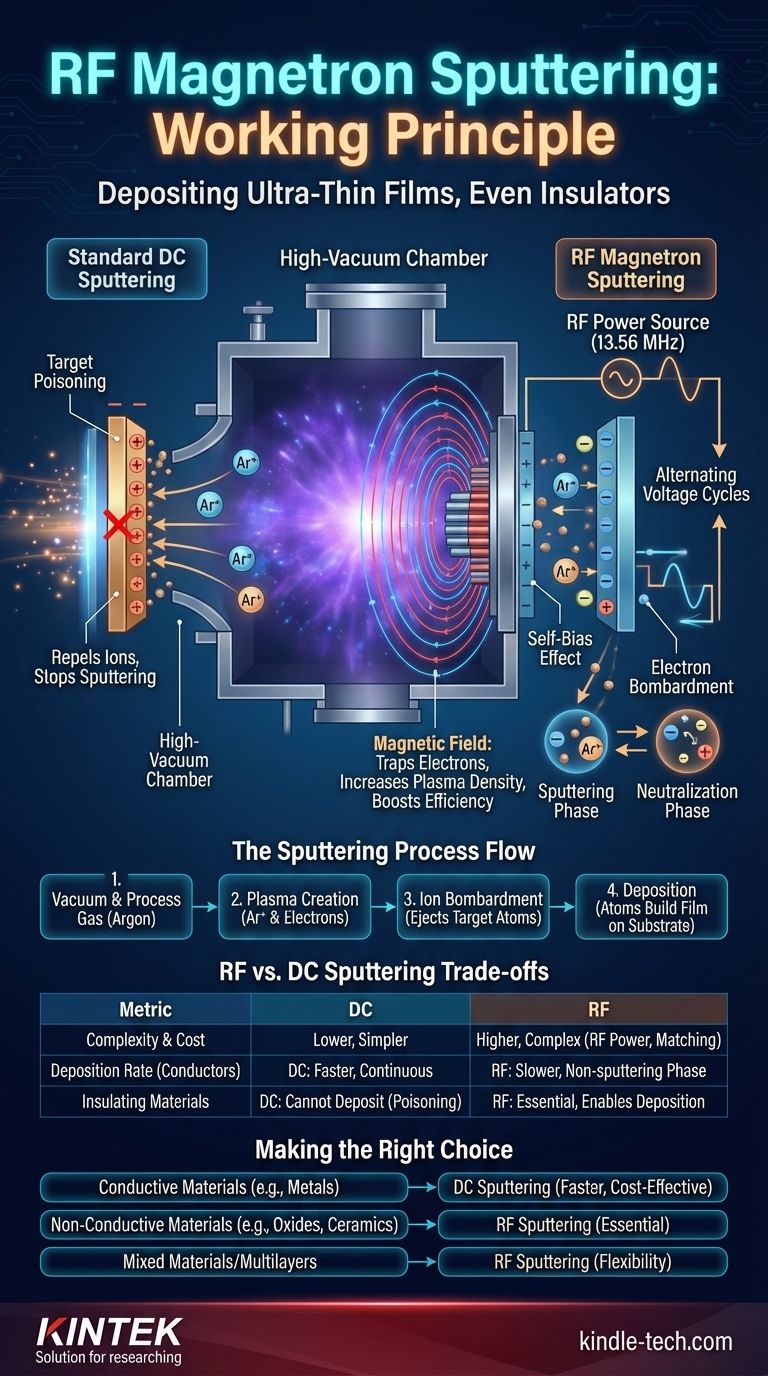 ¿Cuál es el principio de funcionamiento del sputtering de magnetrón de RF? Una guía para depositar películas delgadas aislantes Guía Visual