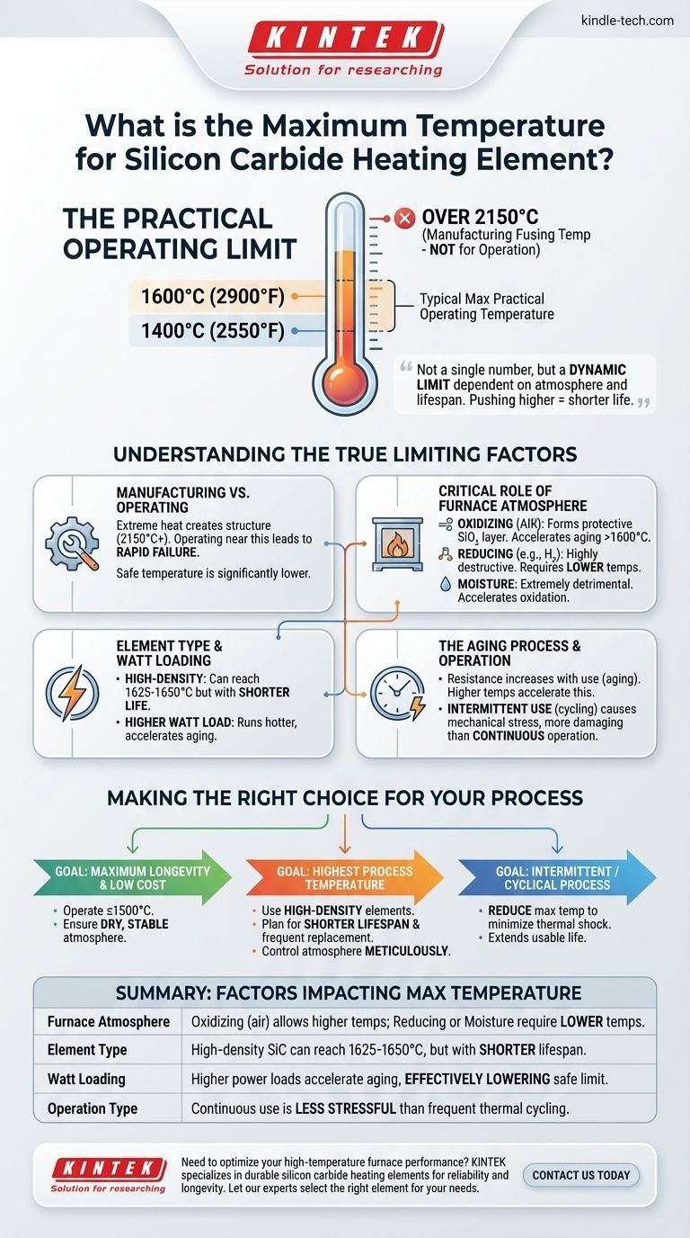 ما هي درجة الحرارة القصوى لعنصر التسخين المصنوع من كربيد السيليكون؟ الحد الحقيقي لفرنكك عالي الحرارة دليل مرئي