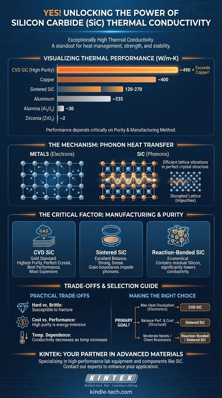 碳化硅是否具有高导热性？为严苛应用解锁卓越的热管理 图解指南