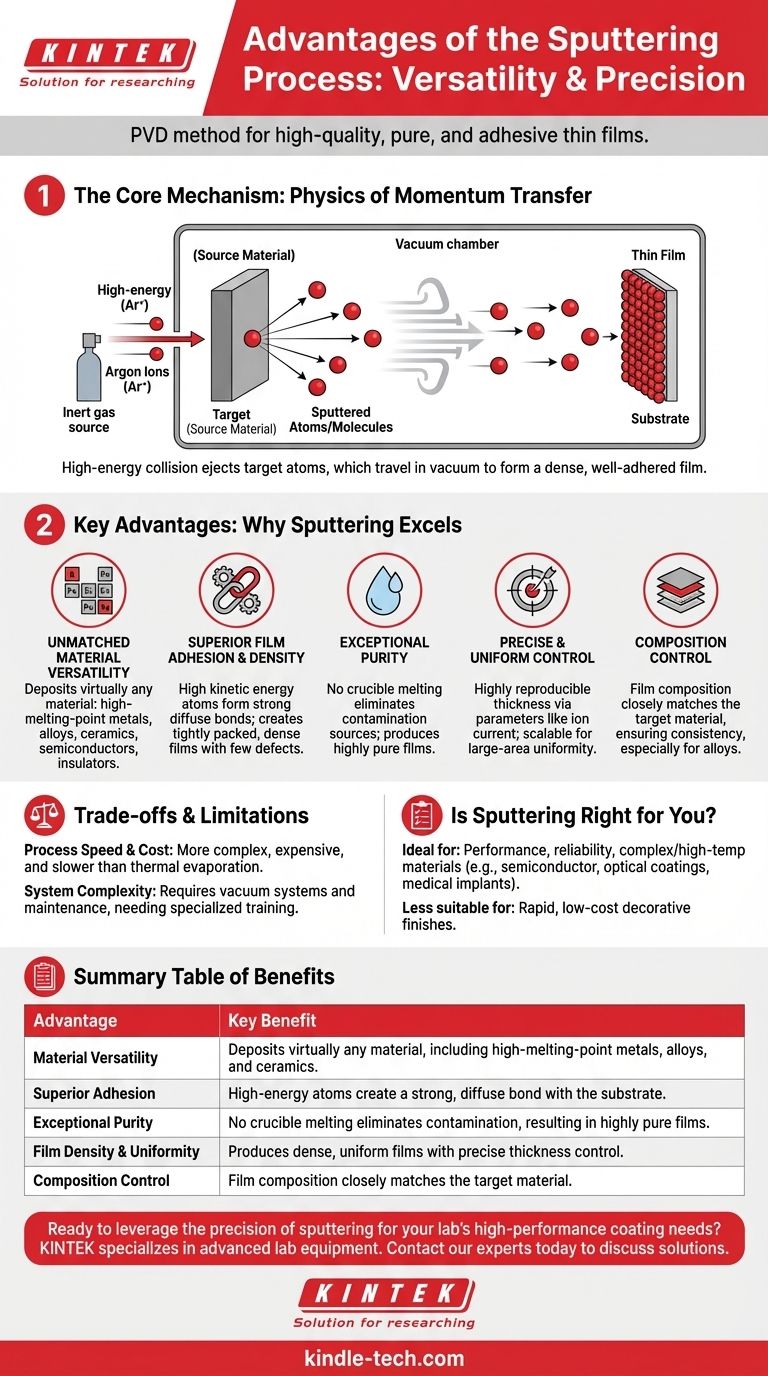 スパッタリングプロセスの利点は何ですか？優れた薄膜品質と多様性を実現 ビジュアルガイド