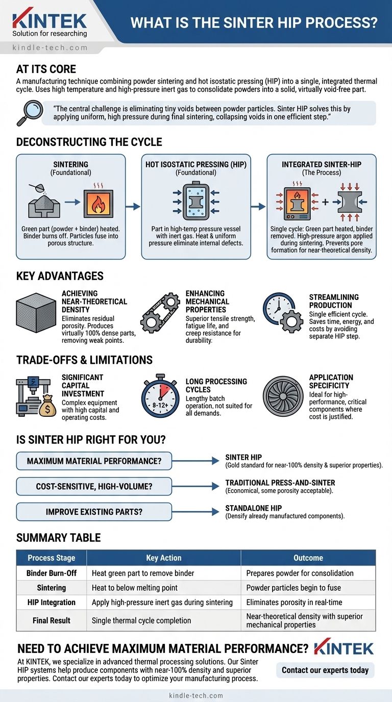 Was ist der Sinter-HIP-Prozess? Nahezu perfekte Dichte in einem einzigen Zyklus erreichen Visuelle Anleitung