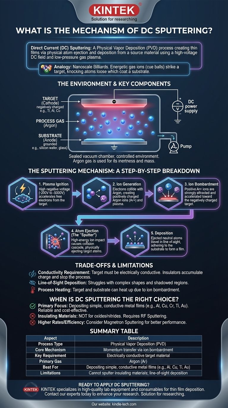What is the mechanism of DC sputtering? A Step-by-Step Guide to Thin Film Deposition Visual Guide