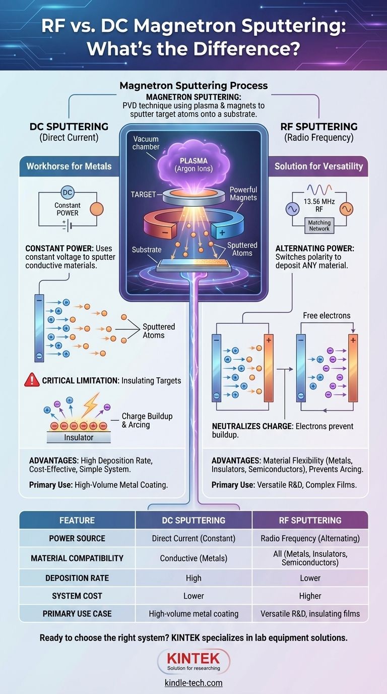 RF 및 DC 마그네트론 스퍼터링의 차이점은 무엇입니까? 박막 요구 사항에 맞는 올바른 기술 선택 시각적 가이드