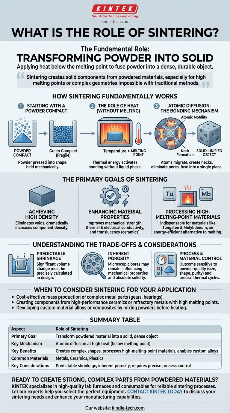 소결의 역할은 무엇인가요? 분말을 내구성 있고 복잡한 부품으로 변환 시각적 가이드