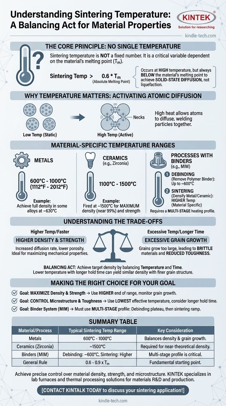 What is the temperature of sintering? A Guide to Optimizing Your Material's Properties Visual Guide