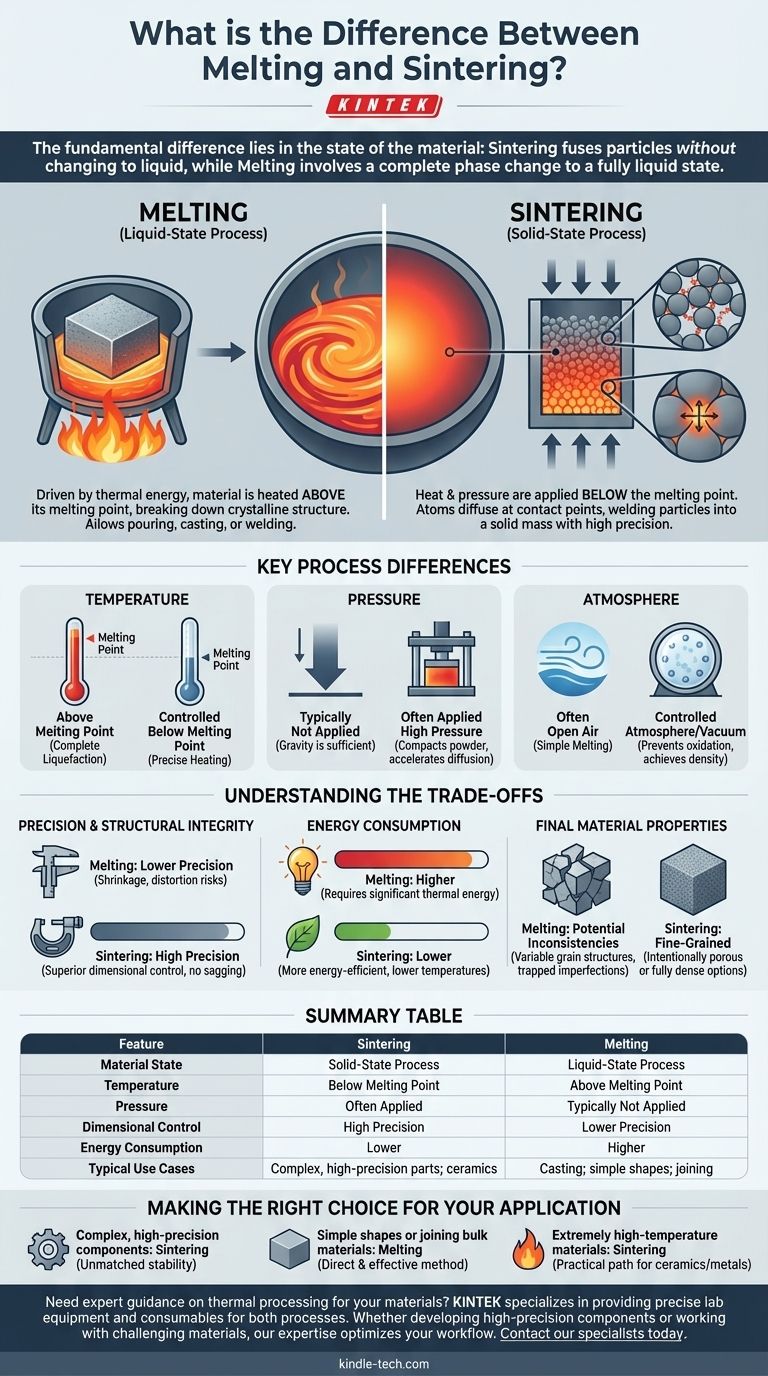 Qual é a diferença entre fusão (melting) e sinterização (sintering)? Um Guia para Processos de Estado Sólido vs. Estado Líquido Guia Visual