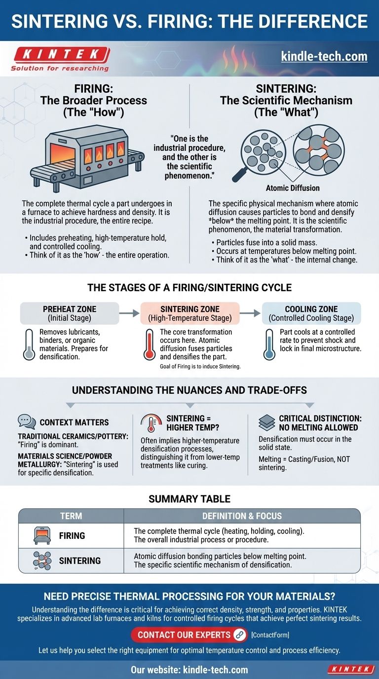 焼結と焼成の違いは何ですか？熱処理用語ガイド ビジュアルガイド