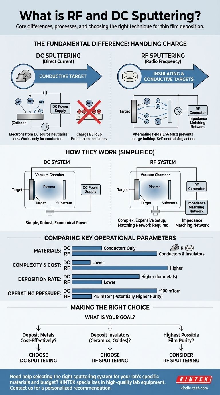 Что такое распыление постоянным током (DC) и радиочастотное (RF)? Выберите правильную технологию нанесения тонких пленок Визуальное руководство