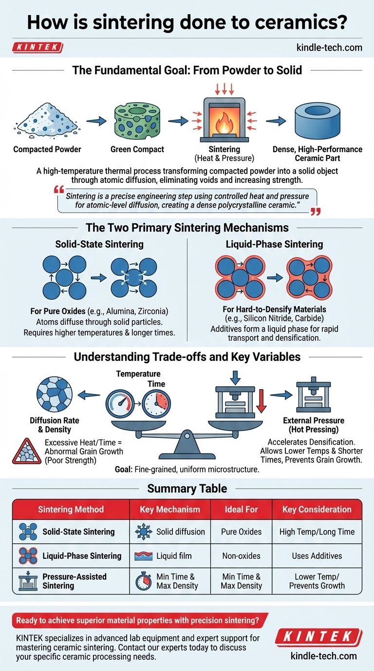 Come avviene la sinterizzazione per le ceramiche? Padroneggiare il processo per materiali ad alte prestazioni Guida Visiva