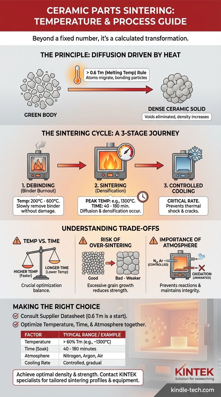 セラミック部品の焼結温度はどのくらいですか？材料固有の焼結サイクルガイド ビジュアルガイド
