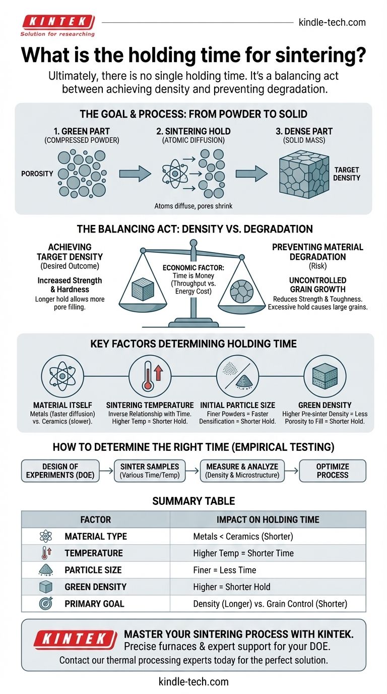 焼結の保持時間はどのくらいですか？プロセス最適化のためのガイド ビジュアルガイド