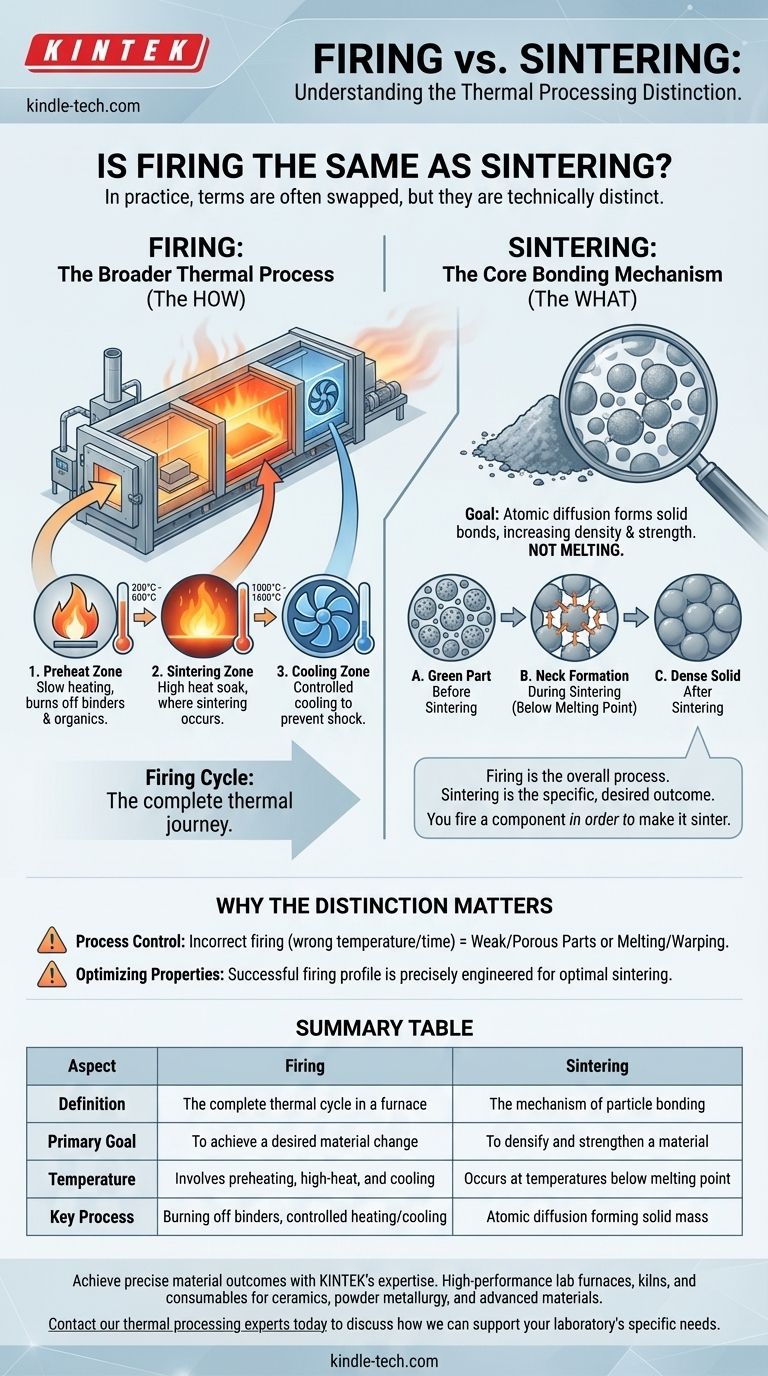 烧结和煅烧是一回事吗？掌握热处理过程的指南 图解指南