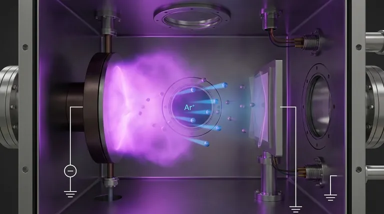 What is the cathode and anode in sputtering? The Key Components for Thin Film Deposition
