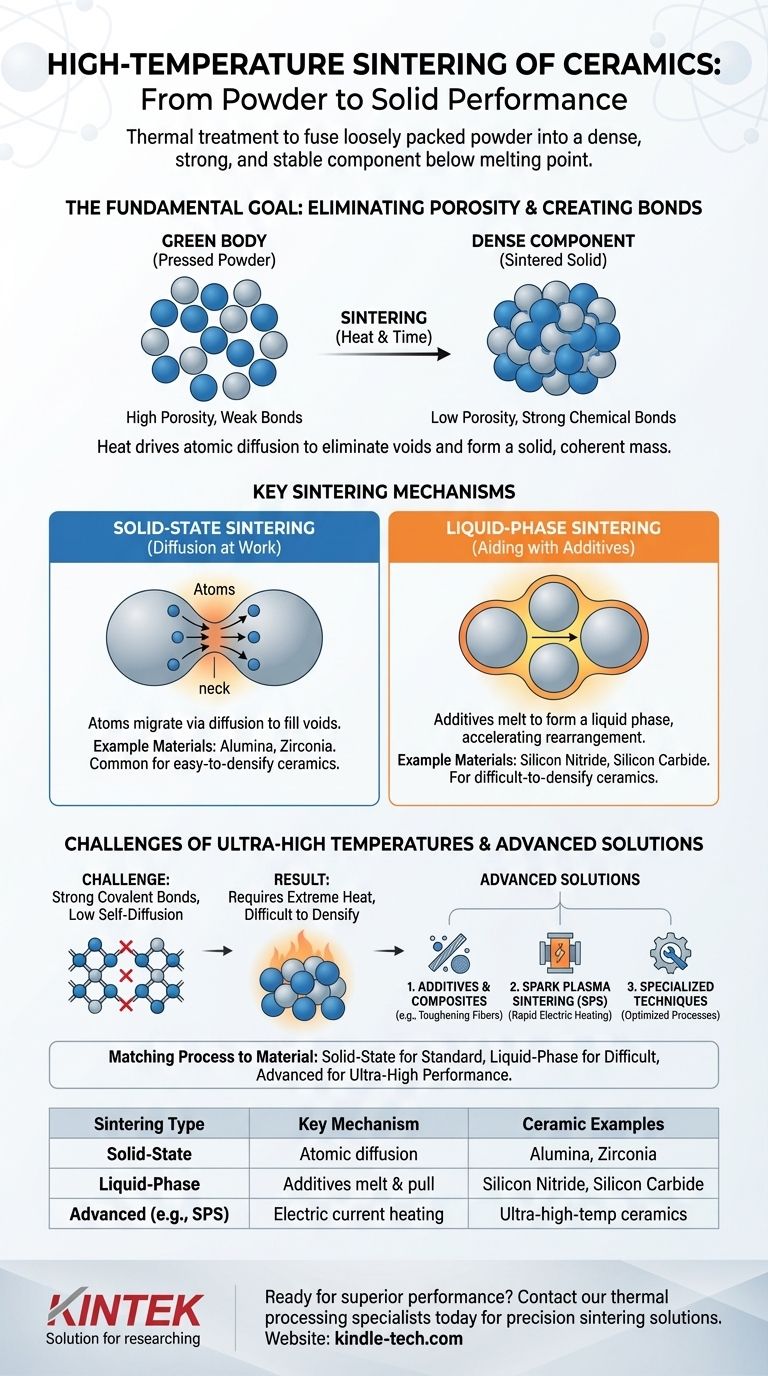 Was ist Hochtemperatur-Sintern von Keramik? Pulver in dichte, hochleistungsfähige Komponenten umwandeln Visuelle Anleitung