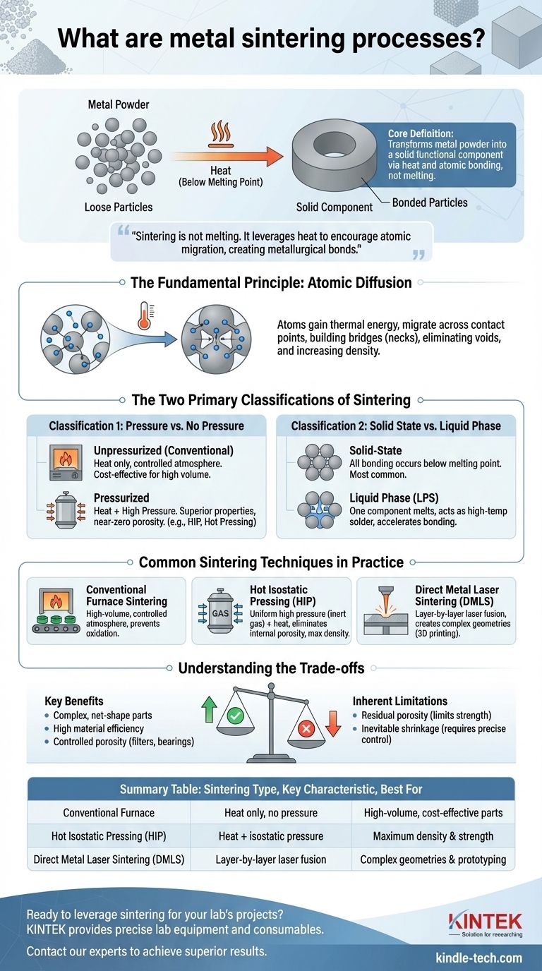 금속 소결 공정이란 무엇인가요? 분말 야금의 힘을 잠금 해제하세요 시각적 가이드